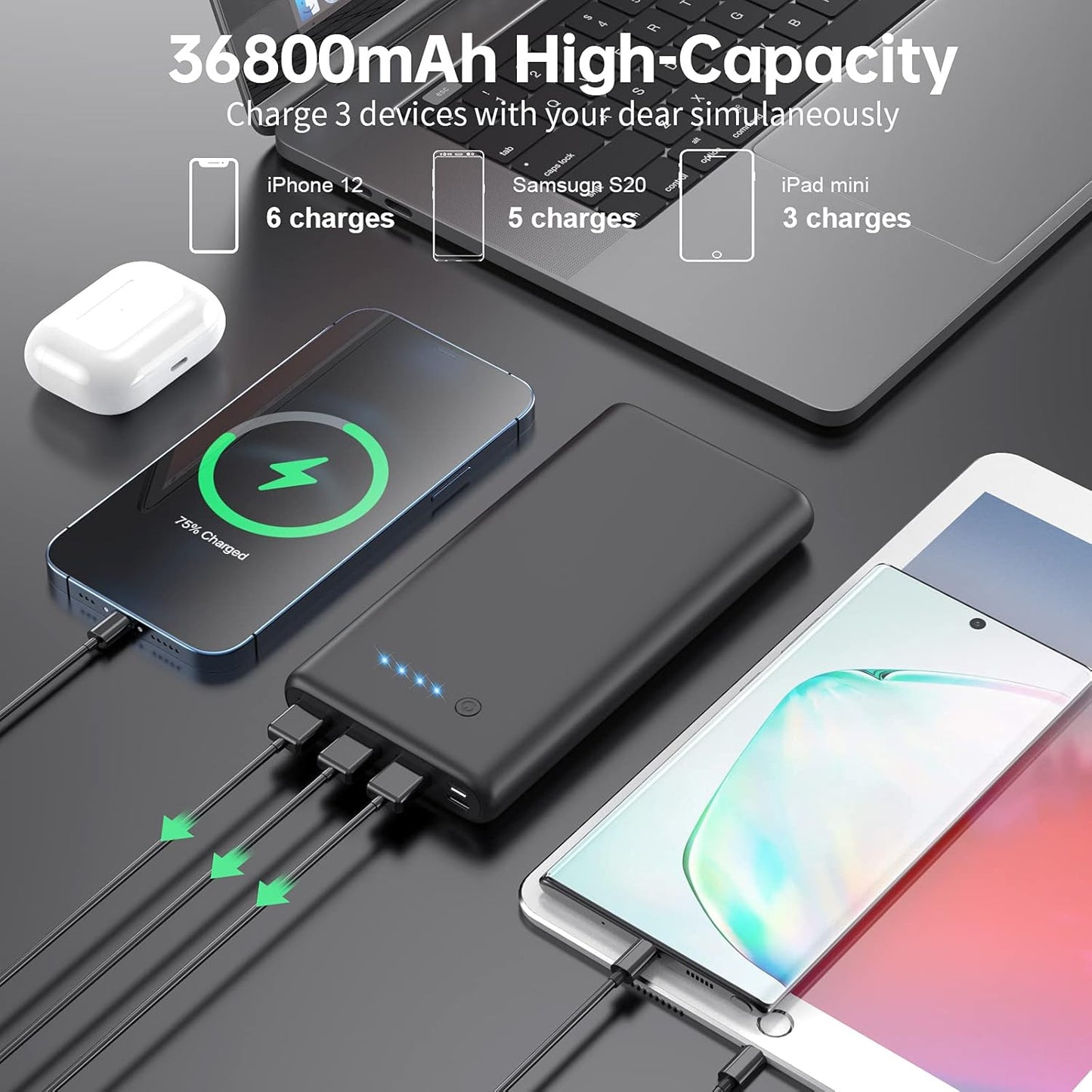 Portable Charger 36800mAh,4 Outputs Power Bank, Dual Input 5V/3A External Battery Pack,USB-C in&Out High-Speed Charging Backup Charger