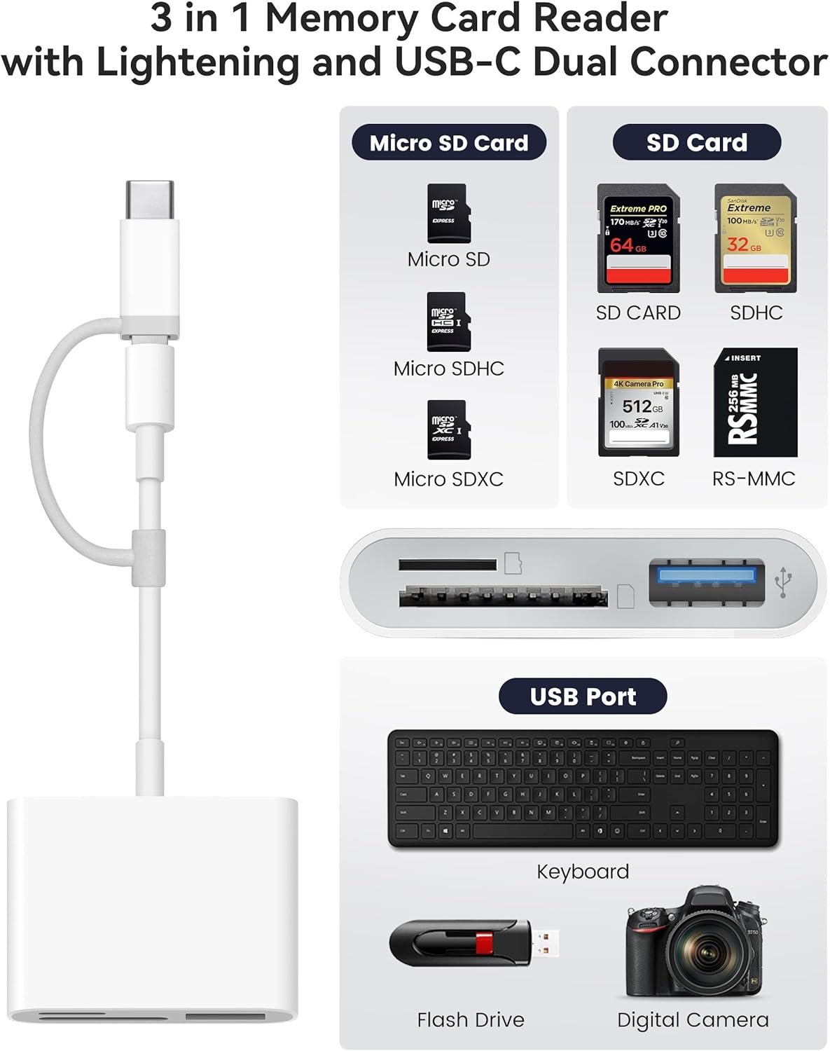 SD Card Reader for iPhone iPad Built-in Lightening &amp; USB-C Dual Connectors Card Adapter with SD MicroSD USB-A 3 Slots Trail Camera Memory Card Viewer, Portable No App Required Plug and Play